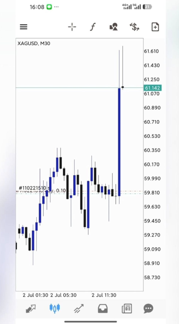 Trading Result 6